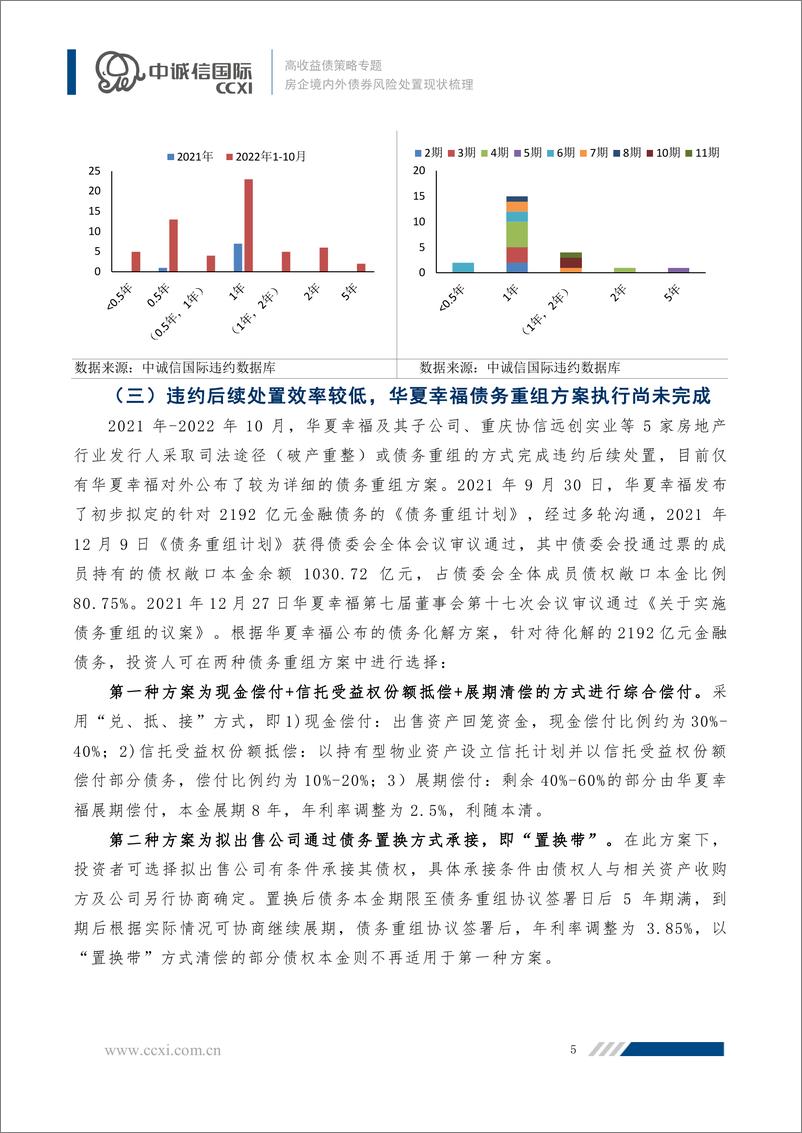 《中诚信-【高收益债策略专题】房企境内外债券风险处置现状梳理-15页》 - 第6页预览图