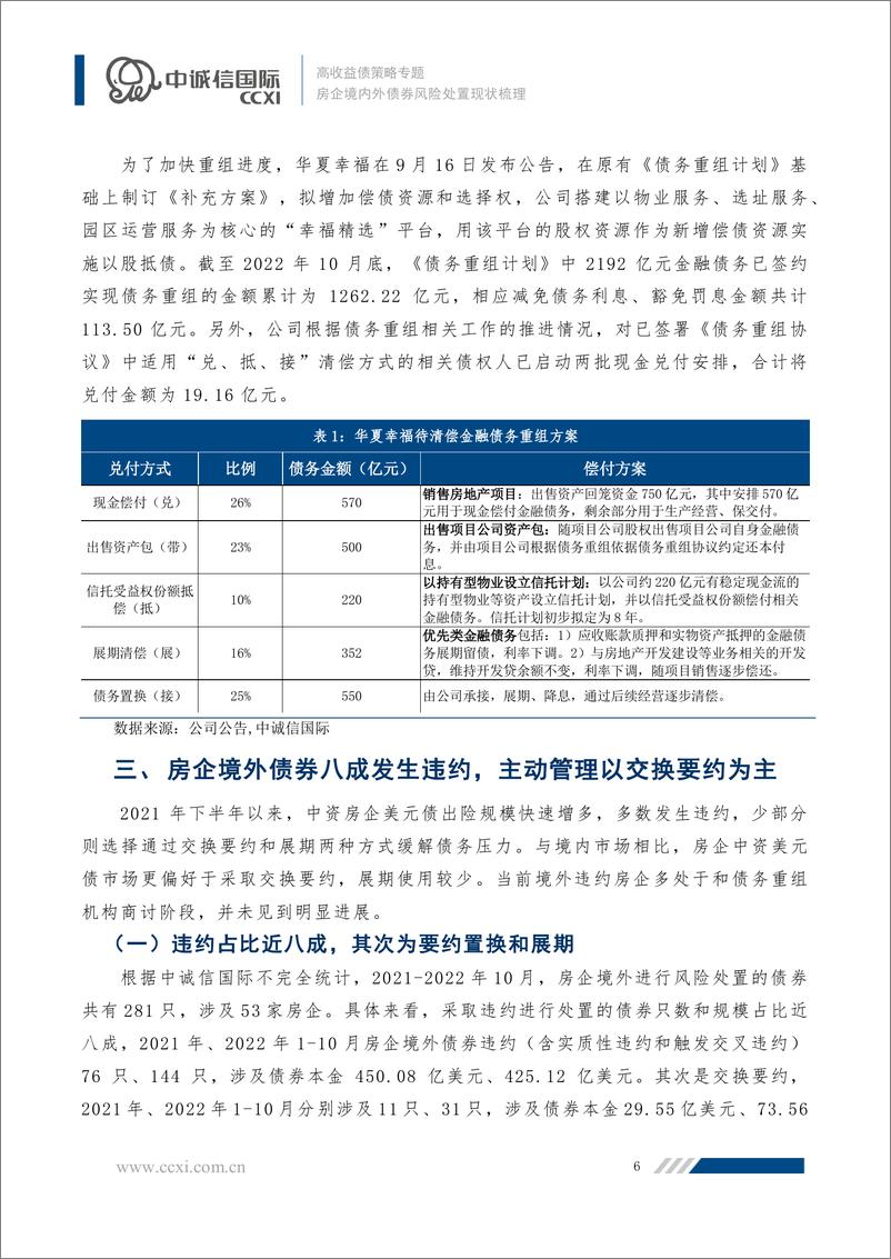 《中诚信-【高收益债策略专题】房企境内外债券风险处置现状梳理-15页》 - 第7页预览图