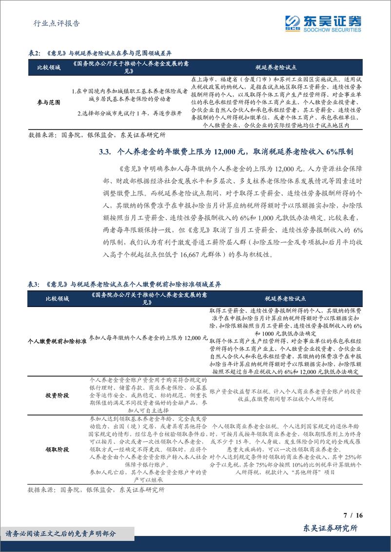 保险行业《关于推动个人养老金发展的意见》点评：个人账户制探索落地，养老金融大有可为-20220421-东吴证券-16页 - 第8页预览图