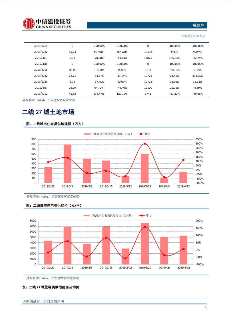 《房地产行业：全国土地推盘去化情况高频跟踪-20190416-中信建投-14页》 - 第6页预览图