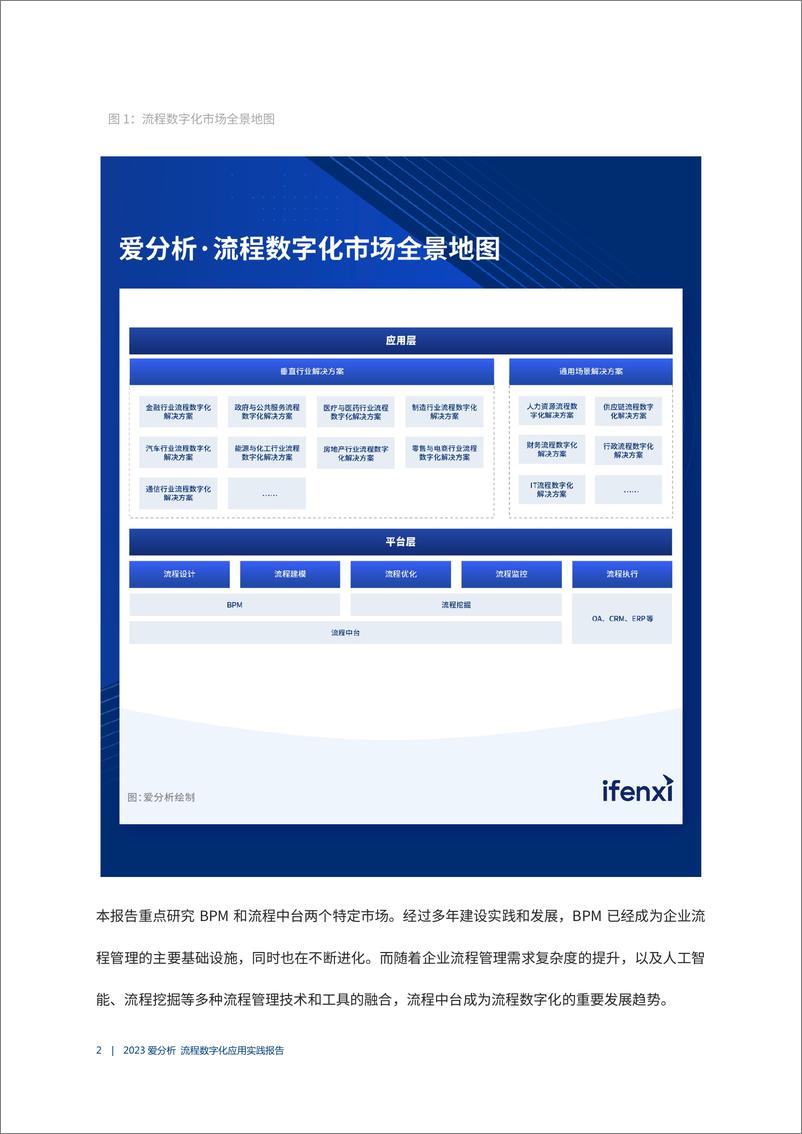 《2023爱分析·流程数字化应用实践报告-27页》 - 第8页预览图