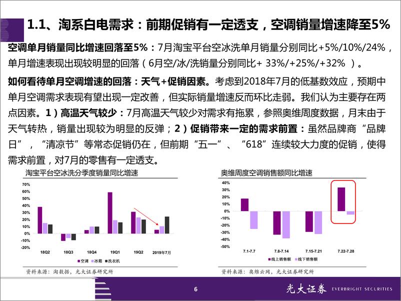 《家电行业2019年7月淘宝数据跟踪与解读：空调销量增速回落至个位数，格局仍是关注重点-20190814-光大证券-27页》 - 第7页预览图