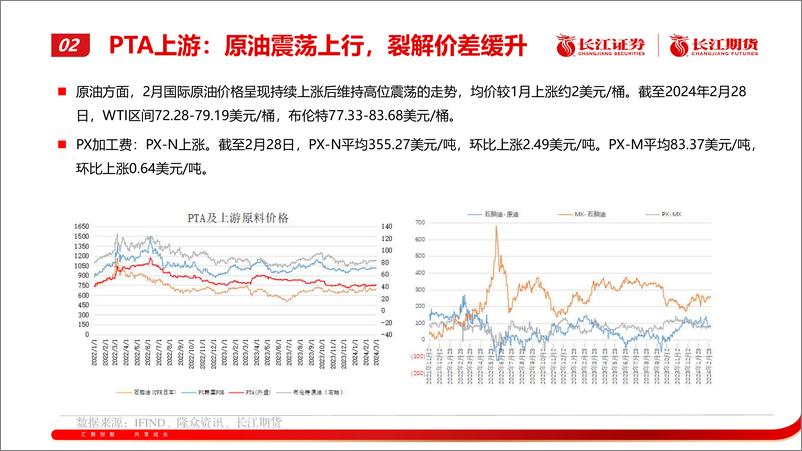 《PTA月报：成本支撑，震荡调整-20240304-长江期货-18页》 - 第6页预览图