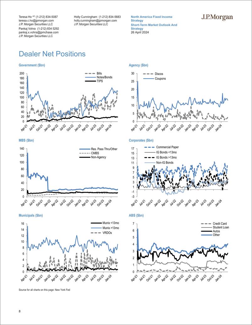 《JPMorgan Econ  FI-Short-Term Market Outlook And Strategy A deep dive into week...-107858059》 - 第8页预览图