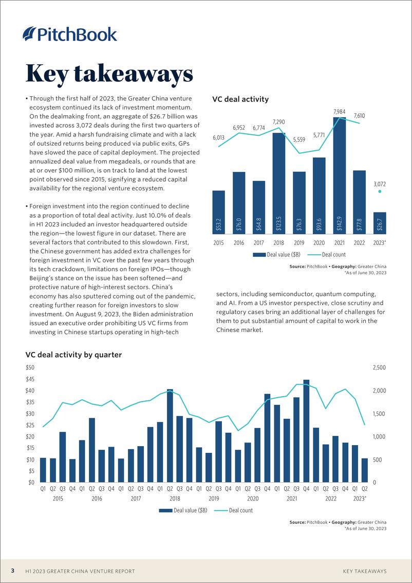 《PitchBook-2023年上半年大中华区风险投资报告（英）-2023.9-20页》 - 第4页预览图