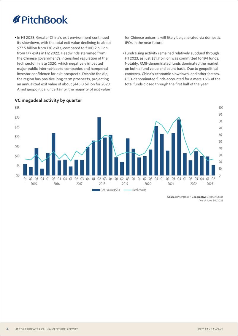 《PitchBook-2023年上半年大中华区风险投资报告（英）-2023.9-20页》 - 第5页预览图