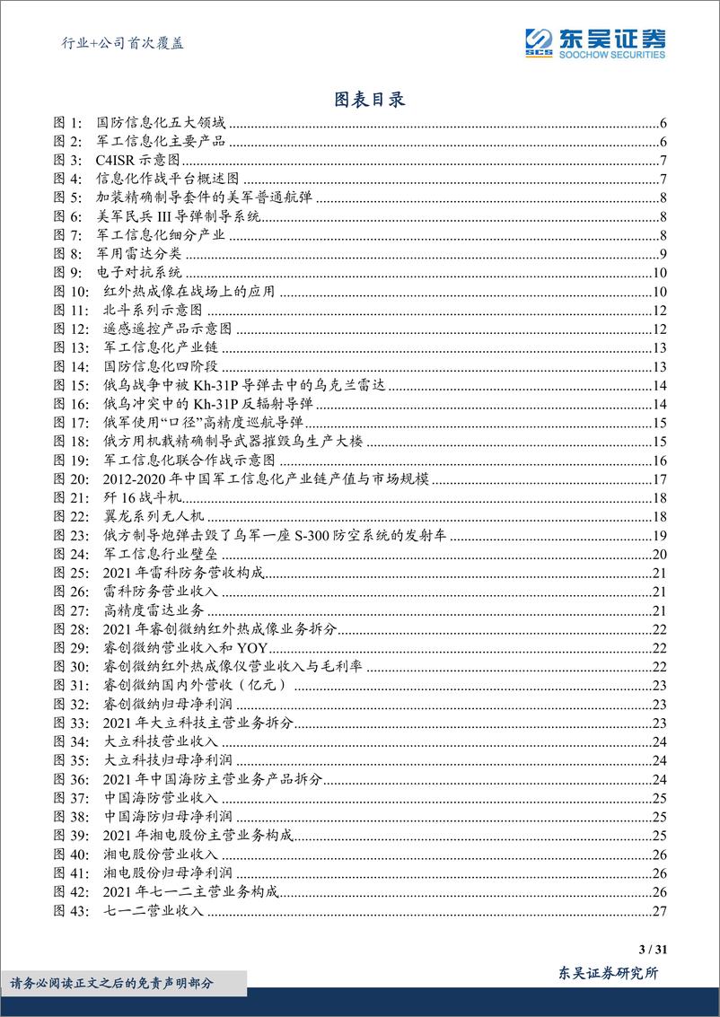 《国防军工行业+公司首次覆盖：装备作战效能的倍增器，国防信息化快速发展-20220620-东吴证券-50页》 - 第4页预览图