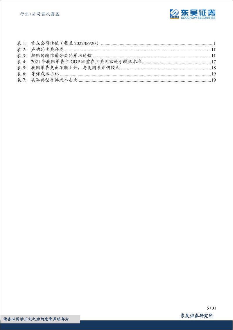 《国防军工行业+公司首次覆盖：装备作战效能的倍增器，国防信息化快速发展-20220620-东吴证券-50页》 - 第6页预览图