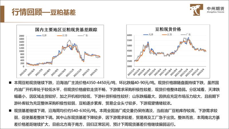 《美豆维持区间震荡，国内情绪悲观-20230303-中州期货-29页》 - 第5页预览图