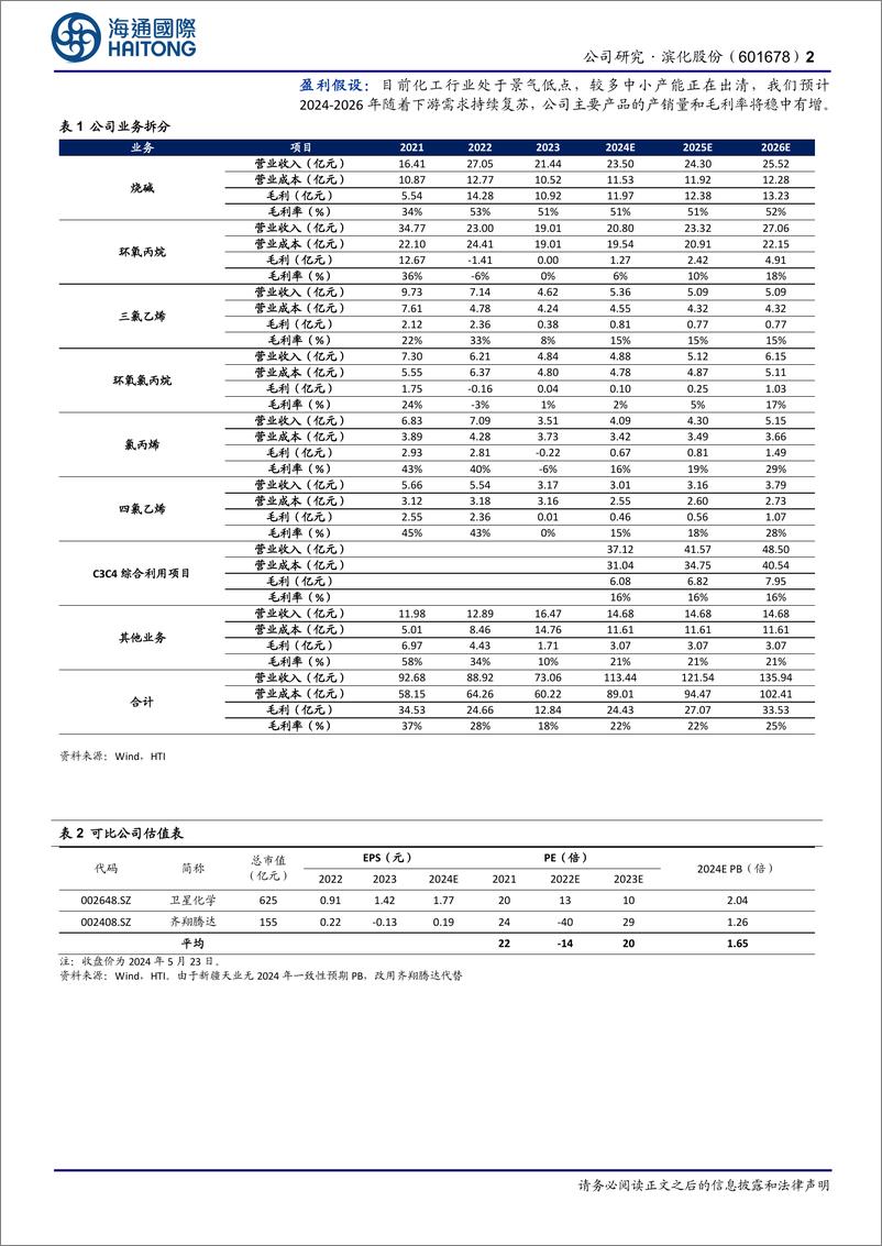 《滨化股份-601678.SH-公司年报点评：项目建设进展顺利，氢氟酸和氯化氢研发取得较大突破-20240529-海通国际-11页》 - 第2页预览图