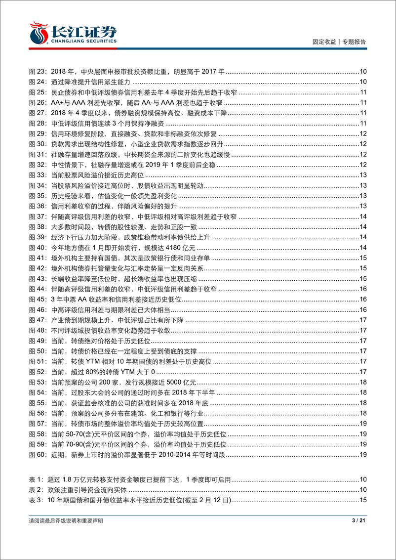 《2019年债券市场展望：“向风险要收益”的债市理解-20190213-长江证券-21页》 - 第4页预览图