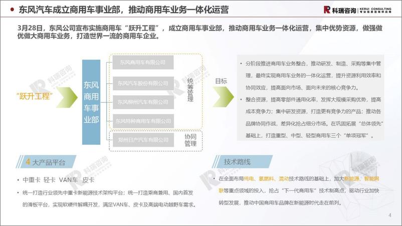 《科瑞咨询：2024年4月轻型商用车市场预测研究报告》 - 第4页预览图