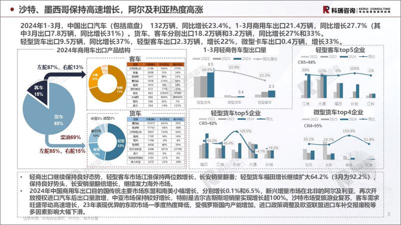 《科瑞咨询：2024年4月轻型商用车市场预测研究报告》 - 第5页预览图