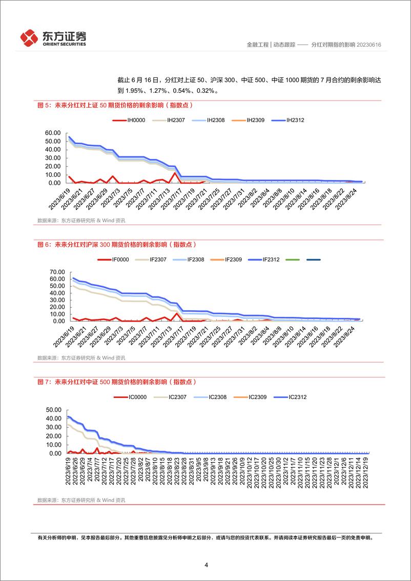 《分红对期指的影响-20230618-东方证券-16页》 - 第5页预览图