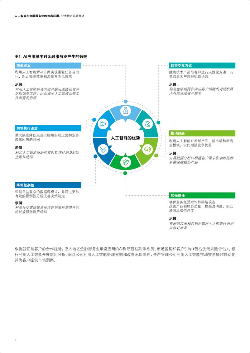 《德勤-人工智能在金融服务业的可靠应用-亚太地区监管概述-20页》 - 第5页预览图