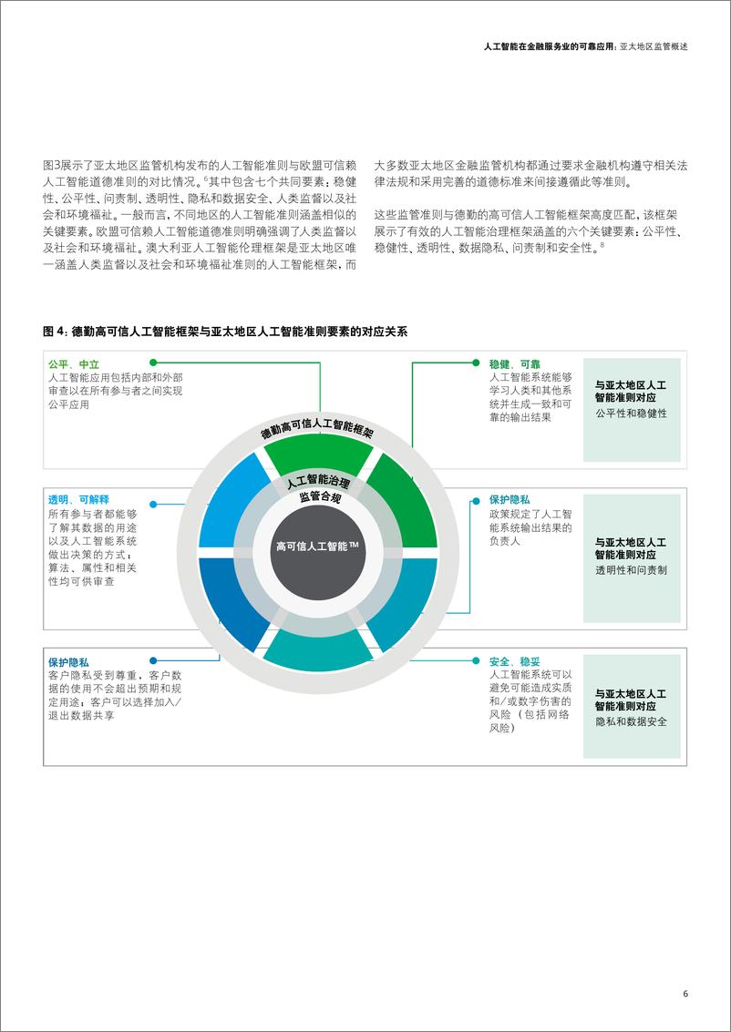 《德勤-人工智能在金融服务业的可靠应用-亚太地区监管概述-20页》 - 第8页预览图