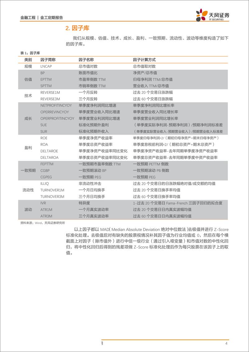 《因子监控及指数增强组合跟踪-20190928-天风证券-11页》 - 第5页预览图