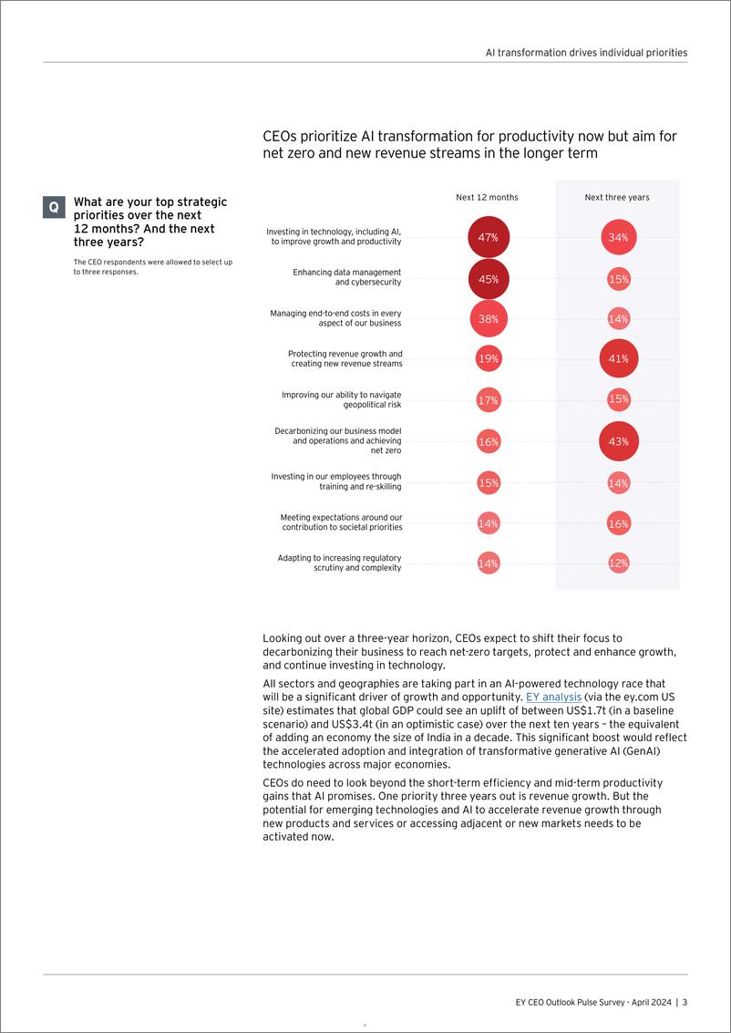 《EY安永_2024全球CEO前景脉动调查报告_英文版_》 - 第5页预览图