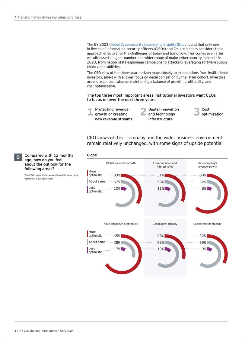 《EY安永_2024全球CEO前景脉动调查报告_英文版_》 - 第6页预览图