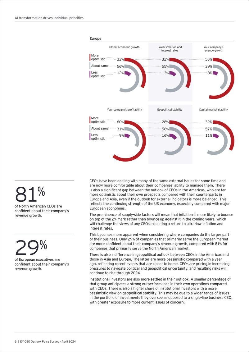 《EY安永_2024全球CEO前景脉动调查报告_英文版_》 - 第8页预览图