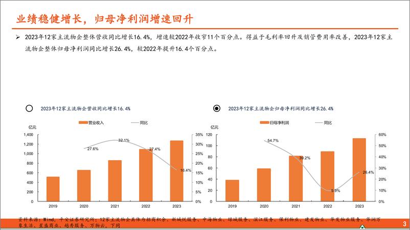 《地产行业物业管理2023年年报分析：质量分红双提升-240415-平安证券-21页》 - 第4页预览图