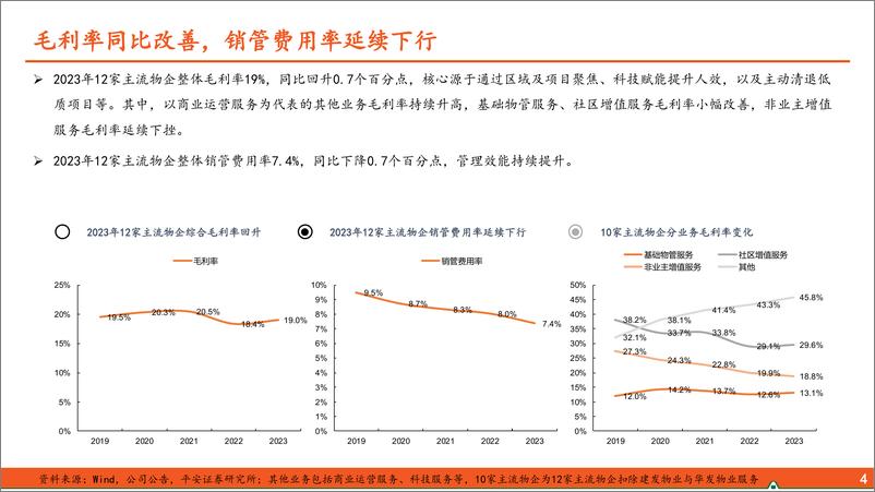 《地产行业物业管理2023年年报分析：质量分红双提升-240415-平安证券-21页》 - 第5页预览图