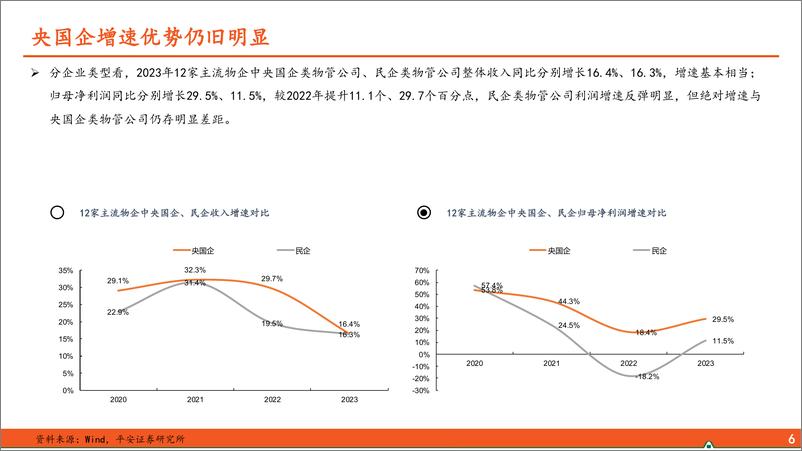 《地产行业物业管理2023年年报分析：质量分红双提升-240415-平安证券-21页》 - 第7页预览图