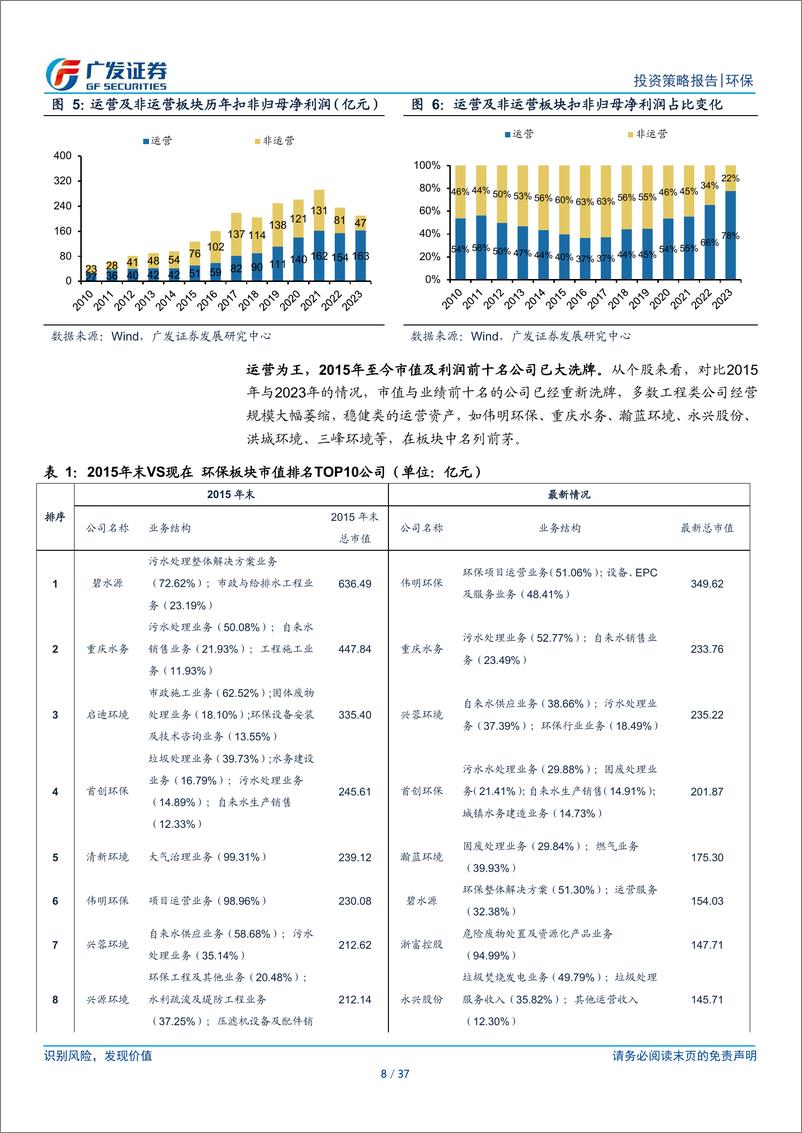 《环保行业2024年中期投资策略：偏见中的机会-让我们重新审视环保-240702-广发证券-37页》 - 第8页预览图