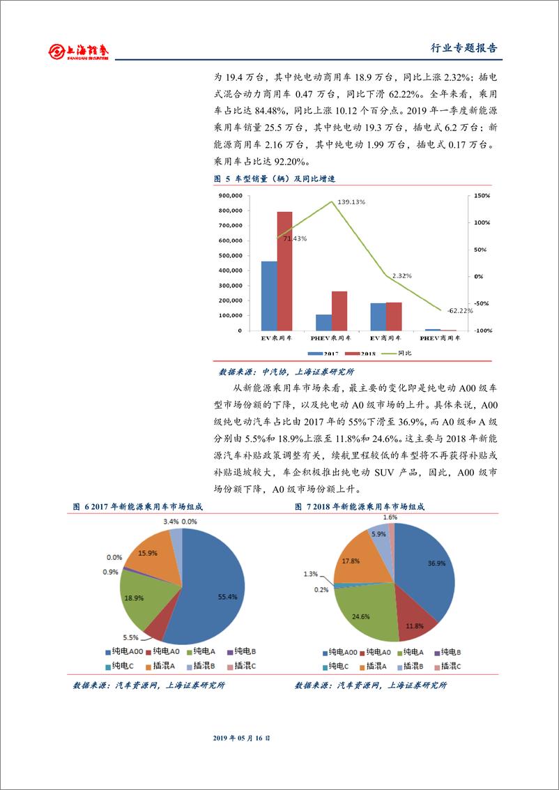 《电气设备和新能源行业锂电产业链2018年报及2019一季报总结：产业链业绩增速放缓，龙头优势地位显著-20190516-上海证券-23页》 - 第7页预览图