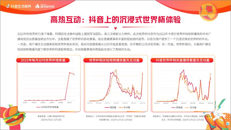 《抖音生活服务世界杯营销白皮书-22页》 - 第4页预览图