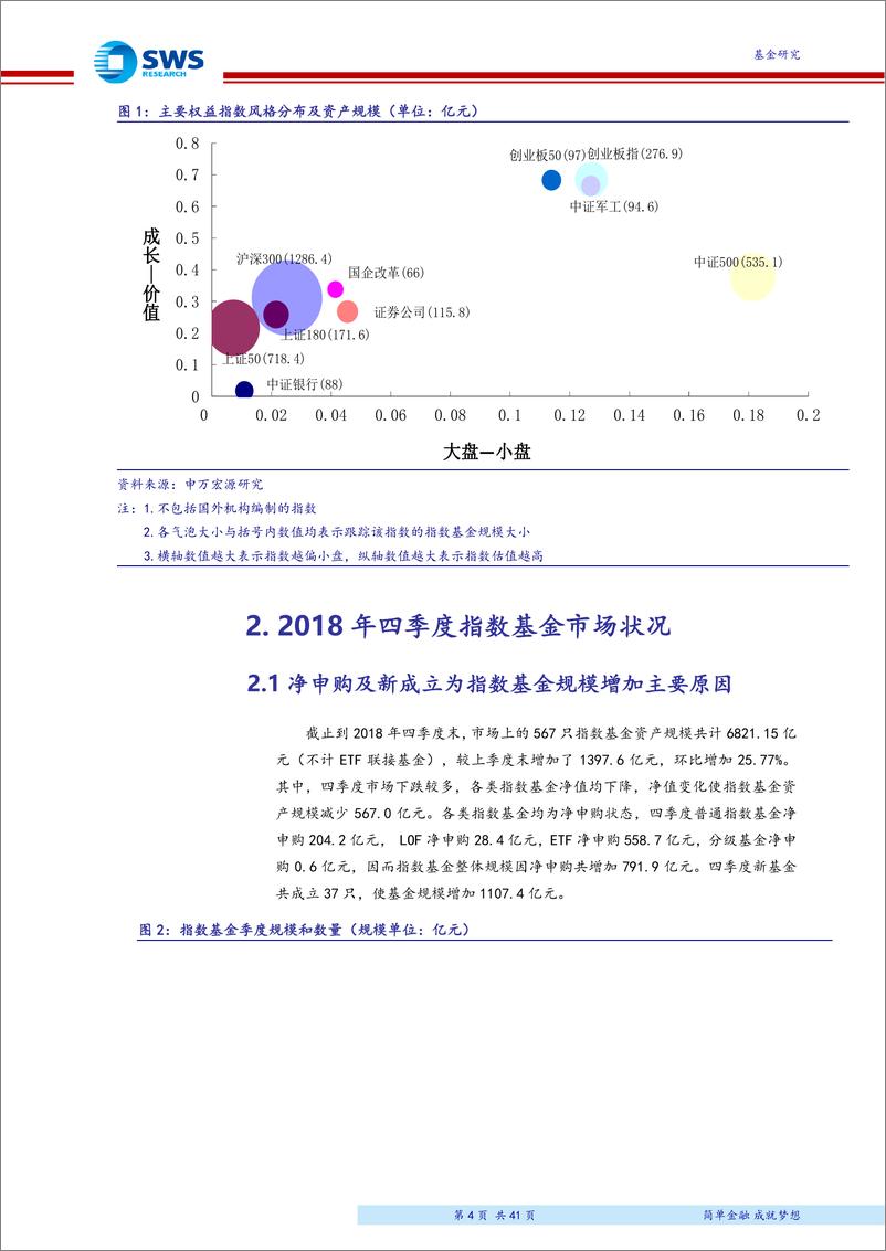 《2018年4季度指数型基金季报分析：四季度指数基金成立规模大爆发，行业“马太效应”愈发显著-20190124-申万宏源-41页》 - 第5页预览图