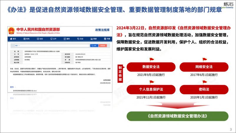 炼石-图解自然资源部《自然资源领域数据安全管理办法》V1.0.0 - 第3页预览图
