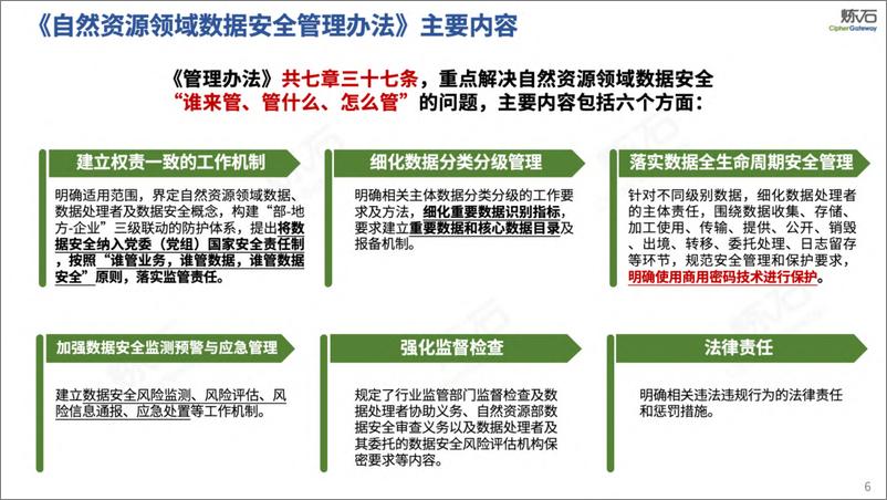 炼石-图解自然资源部《自然资源领域数据安全管理办法》V1.0.0 - 第6页预览图