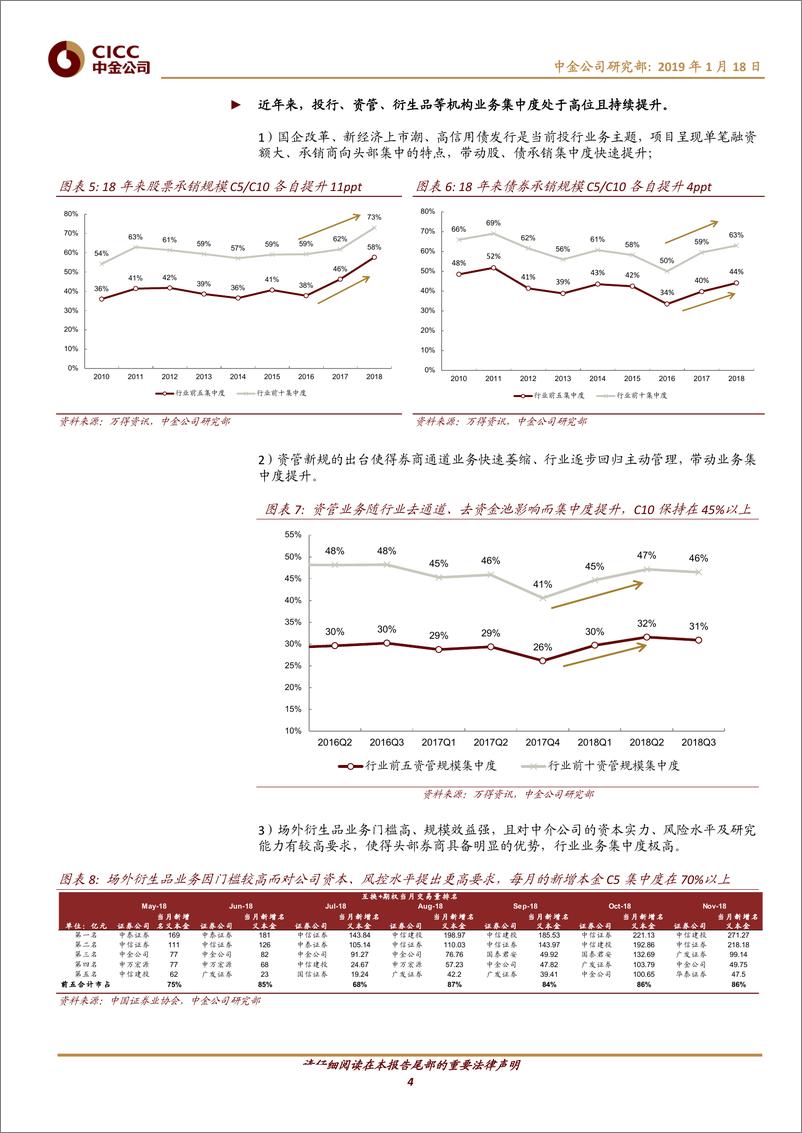 《主题研究：从兼并收购角度看中小券商股权价值-20190118-中金公司-13页》 - 第5页预览图