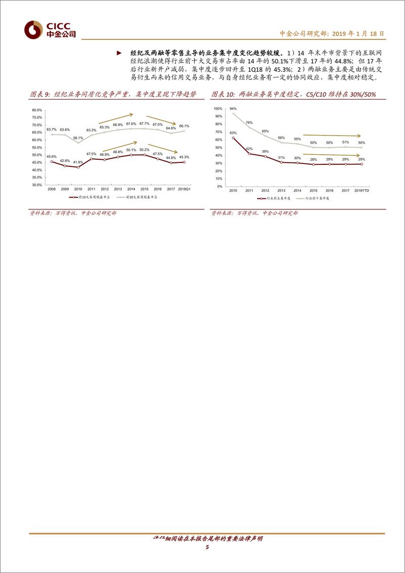 《主题研究：从兼并收购角度看中小券商股权价值-20190118-中金公司-13页》 - 第6页预览图