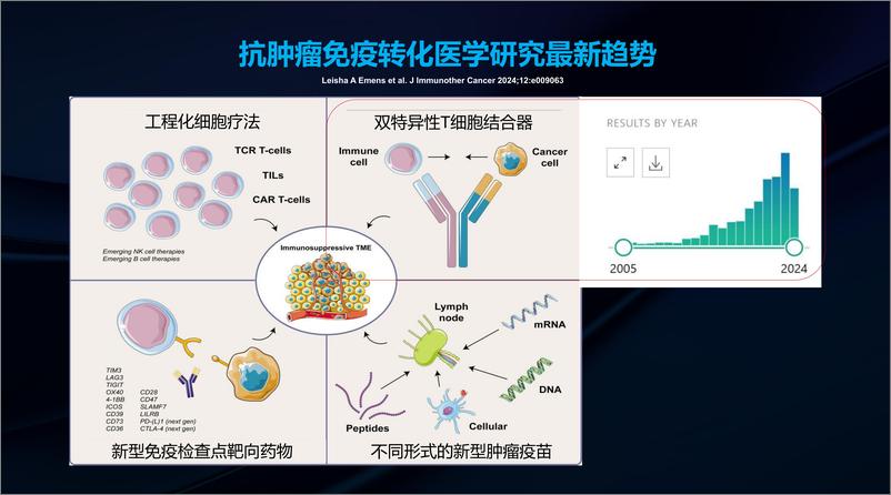 《李斌_个体化免疫疗法的现状和未来》 - 第7页预览图