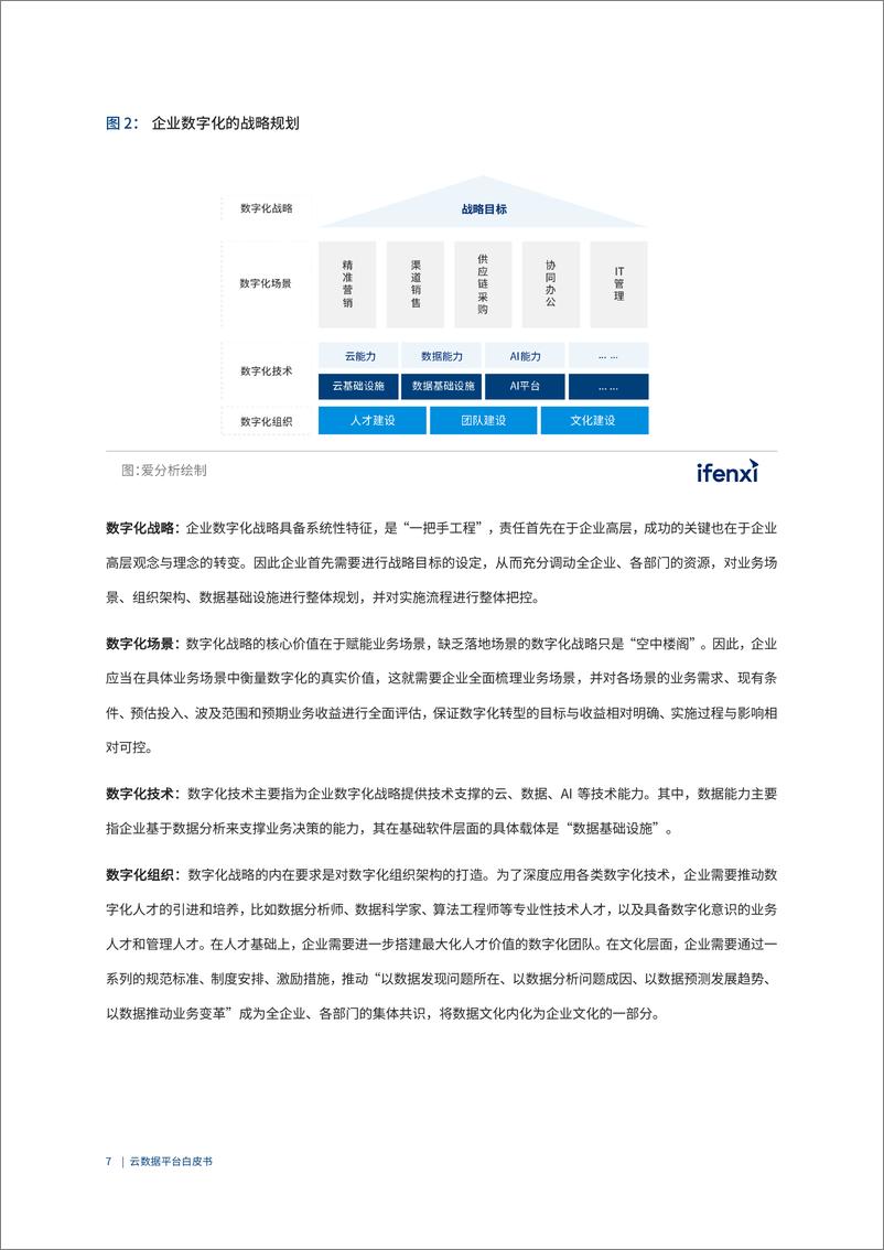 爱分析&偶数科技联合发布《云数据平台白皮书》-59页 - 第8页预览图