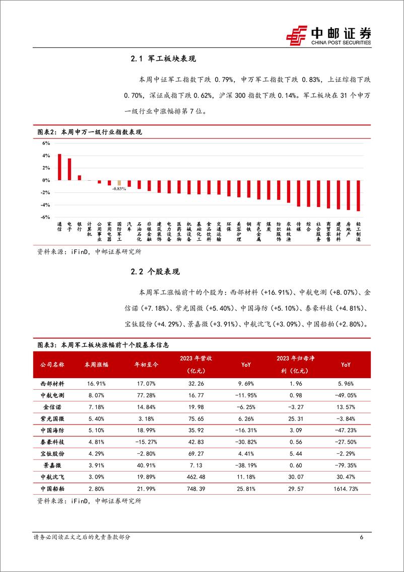 《国防军工行业报告：我国成功发射卫星互联网低轨卫星，C919承运旅客突破100万人次-241222-中邮证券-14页》 - 第6页预览图