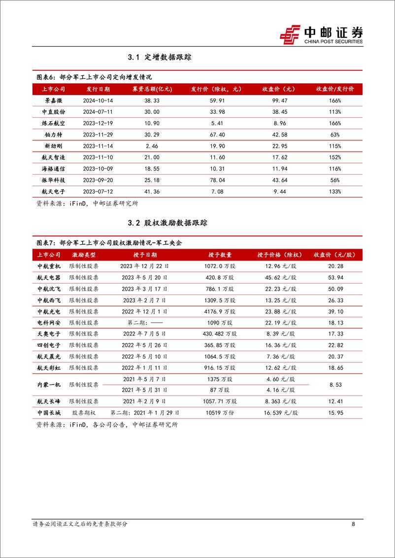 《国防军工行业报告：我国成功发射卫星互联网低轨卫星，C919承运旅客突破100万人次-241222-中邮证券-14页》 - 第8页预览图