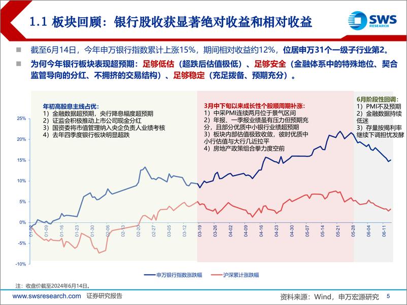 《2024下半年银行业投资策略：以新认知看新格局，银行估值修复迎新起点-240619-申万宏源-37页》 - 第5页预览图