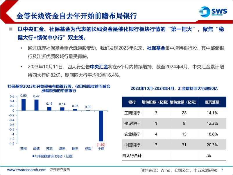 《2024下半年银行业投资策略：以新认知看新格局，银行估值修复迎新起点-240619-申万宏源-37页》 - 第7页预览图