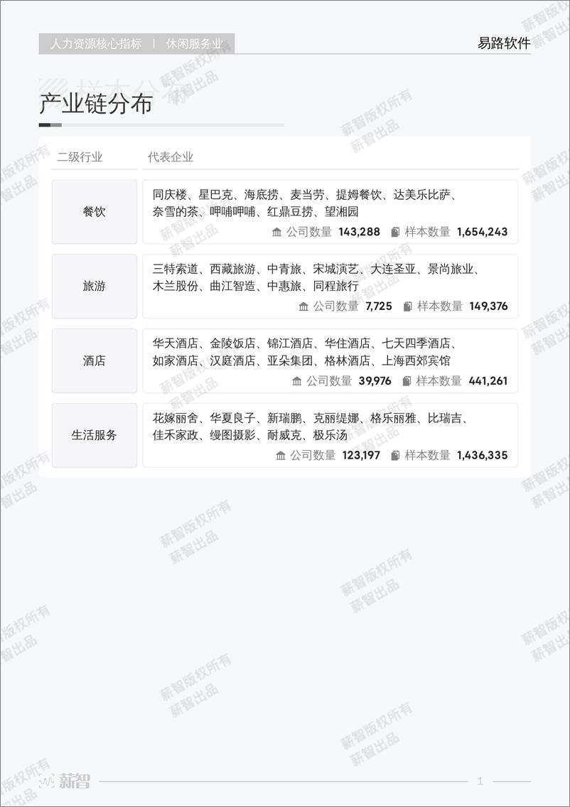 《人力核心指休闲服务业行业报告-61页》 - 第8页预览图