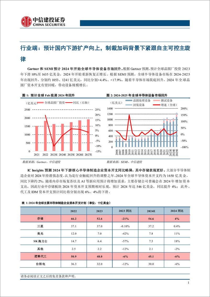 《专用设备行业半导体设备系列报告：海外制裁边际收紧，紧跟供应链自主可控主旋律-241111-中信建投-11页》 - 第4页预览图