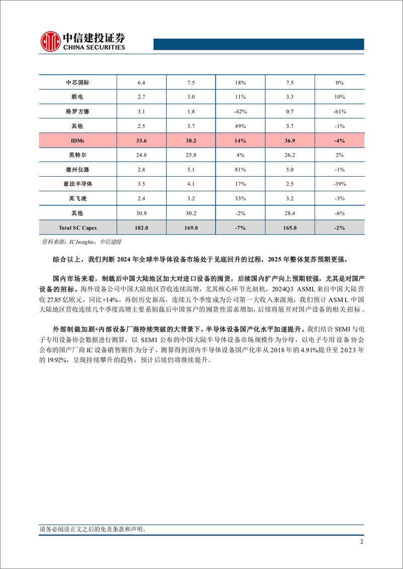 《专用设备行业半导体设备系列报告：海外制裁边际收紧，紧跟供应链自主可控主旋律-241111-中信建投-11页》 - 第5页预览图