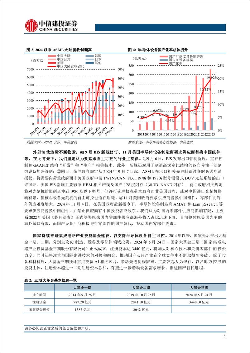 《专用设备行业半导体设备系列报告：海外制裁边际收紧，紧跟供应链自主可控主旋律-241111-中信建投-11页》 - 第6页预览图