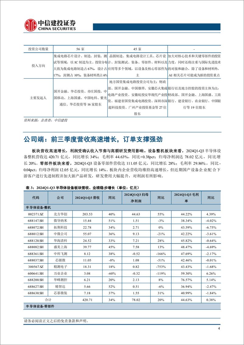 《专用设备行业半导体设备系列报告：海外制裁边际收紧，紧跟供应链自主可控主旋律-241111-中信建投-11页》 - 第7页预览图