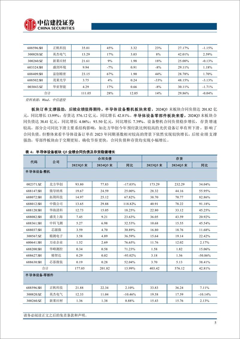 《专用设备行业半导体设备系列报告：海外制裁边际收紧，紧跟供应链自主可控主旋律-241111-中信建投-11页》 - 第8页预览图