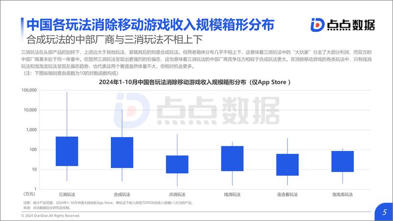 《2024消除移动游戏发展趋势报告_发布版-24页》 - 第5页预览图