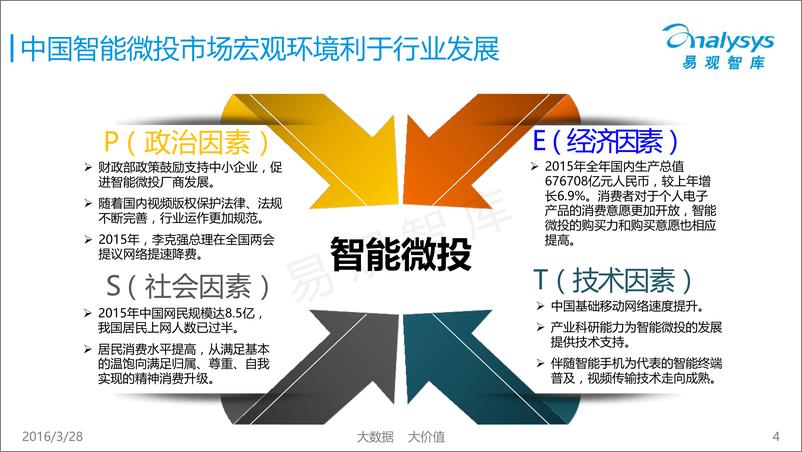 《中国智能微投市场专题研究报告2016》 - 第4页预览图