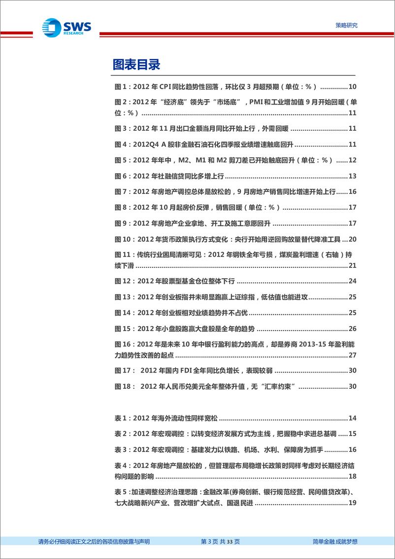 《2012年A股复盘&对2022年的借鉴：2022神似2012，一个特殊的生物钟-20220329-申万宏源-33页》 - 第4页预览图